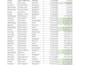 clean, format, merge, split excel data